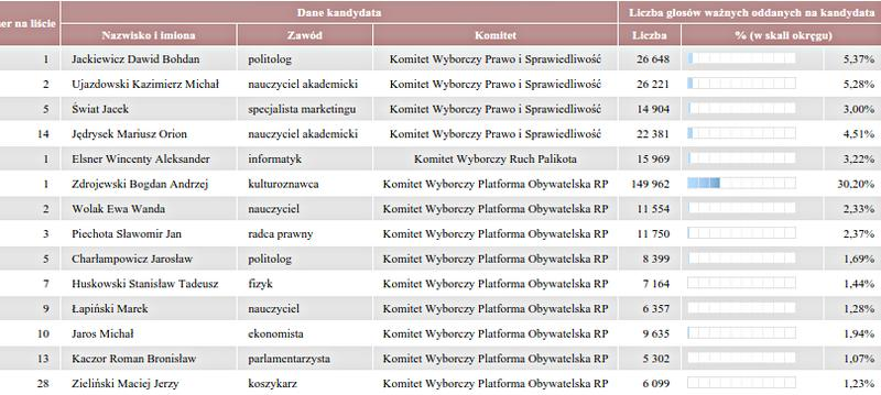 System wyborczy