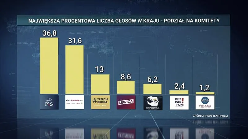Terminy wyborów Polska