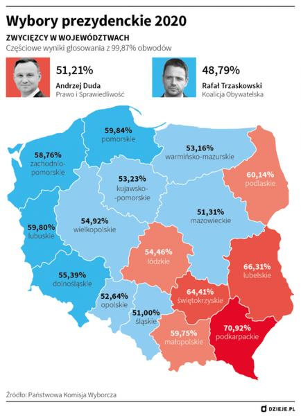 Terminy wyborów w Polsce