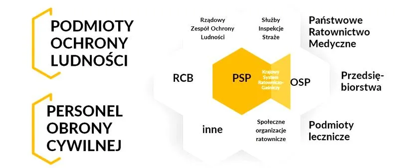 Ustawa o obronie ojczyzny
