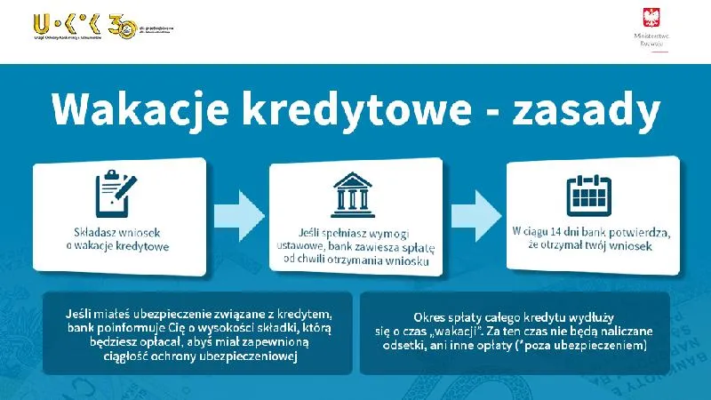Wakacje kredytowe 2026