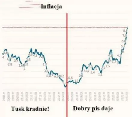 Walka z inflacją
