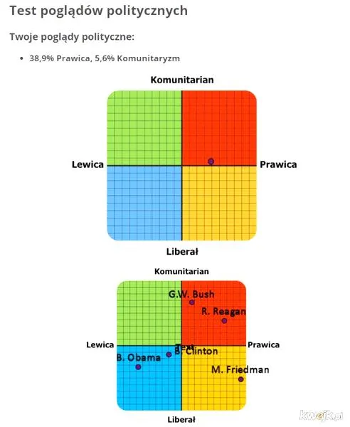 Wartości społeczne
