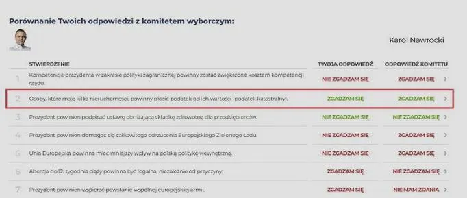 Właściciele nieruchomości