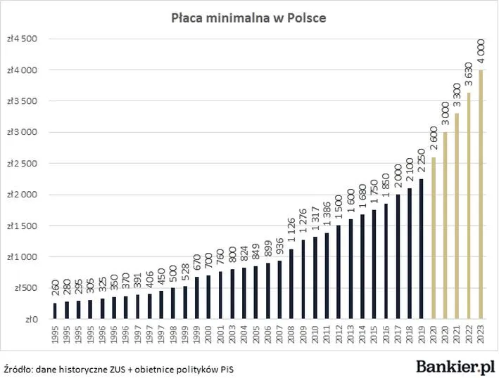 Wpływ na firmy