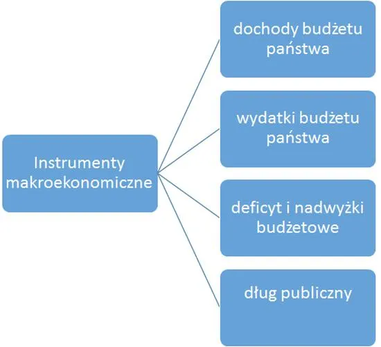 Wydatki publiczne