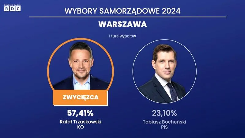 Zasady głosowania